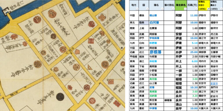 全藩主(大名)一覧表 - トンビが見た江戸の町 (江戸鳥瞰図、平安時代から江戸時代の復元地図)