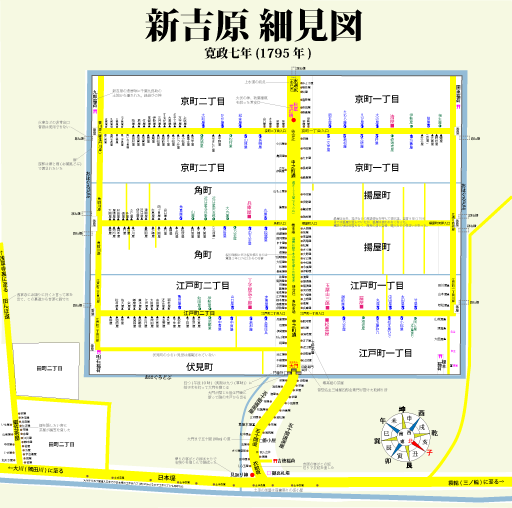 新吉原細見図　寛政七年(1795年)